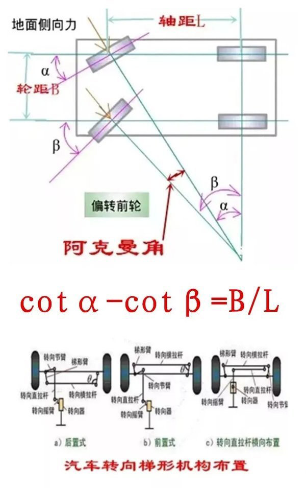 ca88科普：拐弯时 转向桥的转向角不一致是咋回事