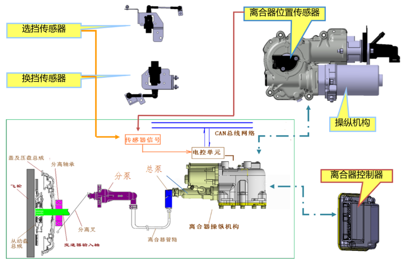 ca88品鉴：手动挡却没离合？这款热门6米8你爱吗？