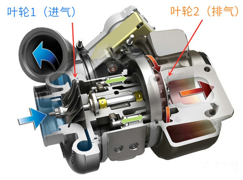 ca88科普：浅析涡轮增压与货车的相辅原理