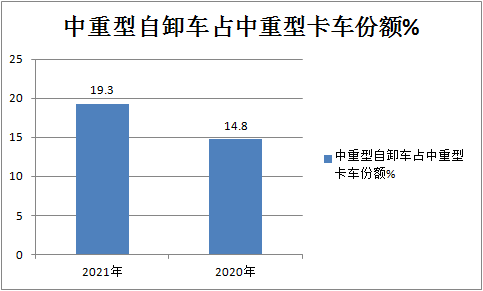 ca88科普：自卸车或将成为2021中重卡市场新蓝海