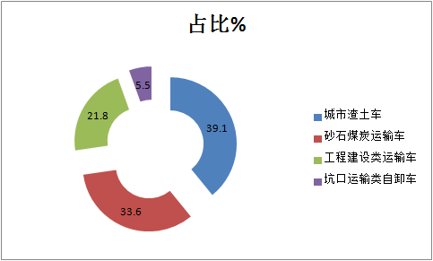 ca88科普：自卸车或将成为2021中重卡市场新蓝海