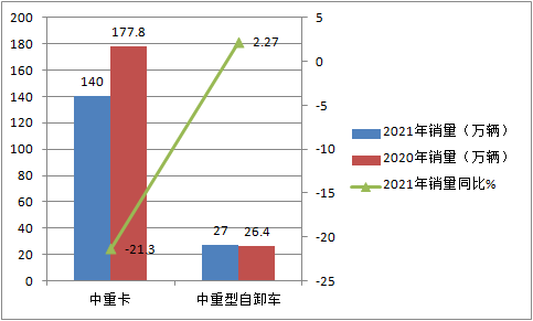 ca88科普：自卸车或将成为2021中重卡市场新蓝海