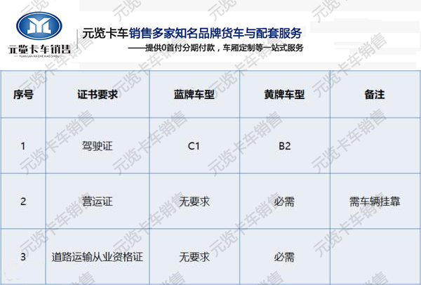 河南ca88卡车为您讲解蓝牌轻卡畅销原因