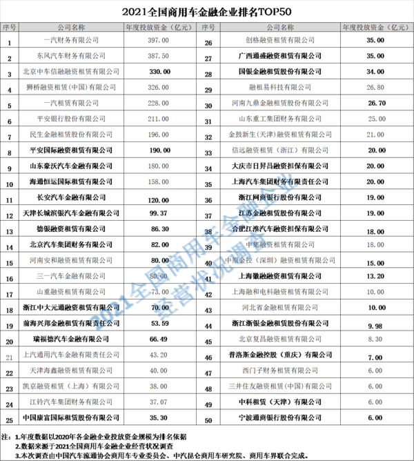 ca88实时关注：2021中国商用车金融大会在南京隆重召开