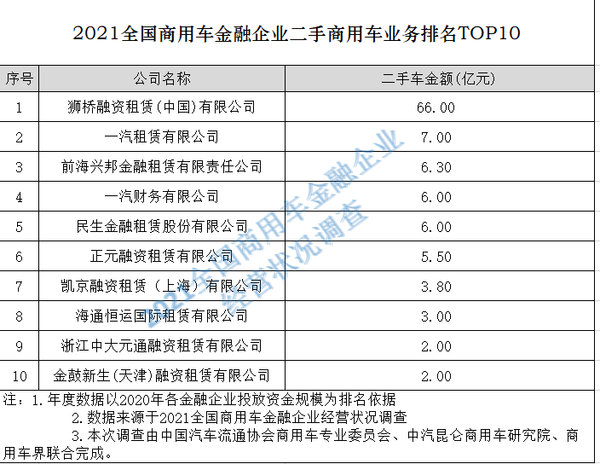 ca88实时关注：2021中国商用车金融大会在南京隆重召开