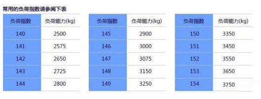 ca88科普：换轮胎不想花冤枉钱 这些知识必须知道