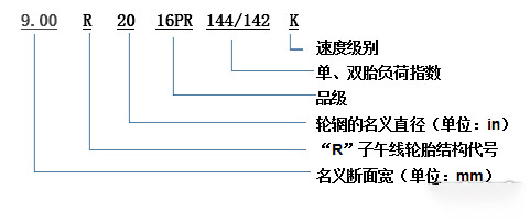 ca88科普：换轮胎不想花冤枉钱 这些知识必须知道