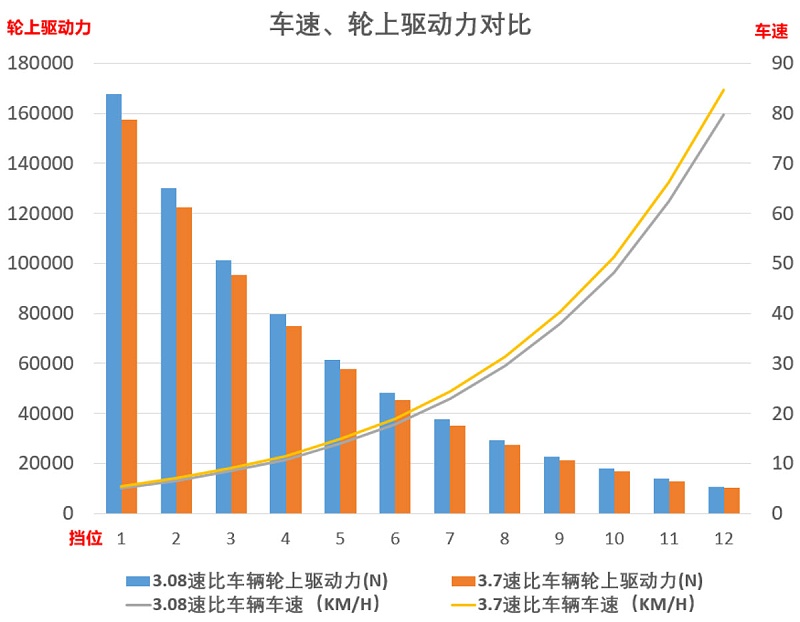 ca88科普：速比如何影响动力 弄清楚这些才好购车