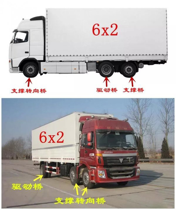 ca88科普：4x2、6x2、6x4 卡车里的这些乘法都是啥