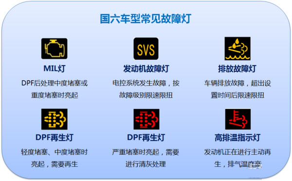 ca88科普：国六车限速限扭频发 可能不是质量问题