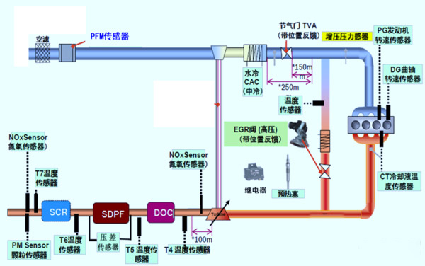 ca88科普：国六车限速限扭频发 可能不是质量问题