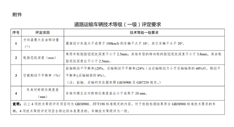 ca88科普：利好卡友 货车"三检合一"政策4月1落实