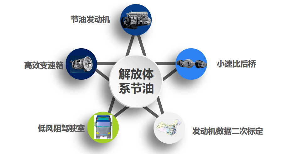 油耗省：少耗油才能多赚钱