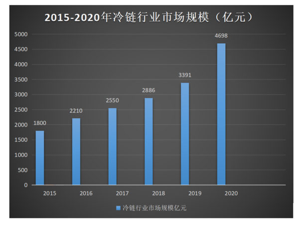 ca88科普：全方位减重 蓝牌冷藏车为轻量化是拼了