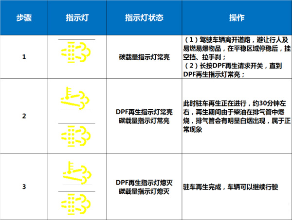 ca88科普：国六将全面实施 如何才能开好国六卡车