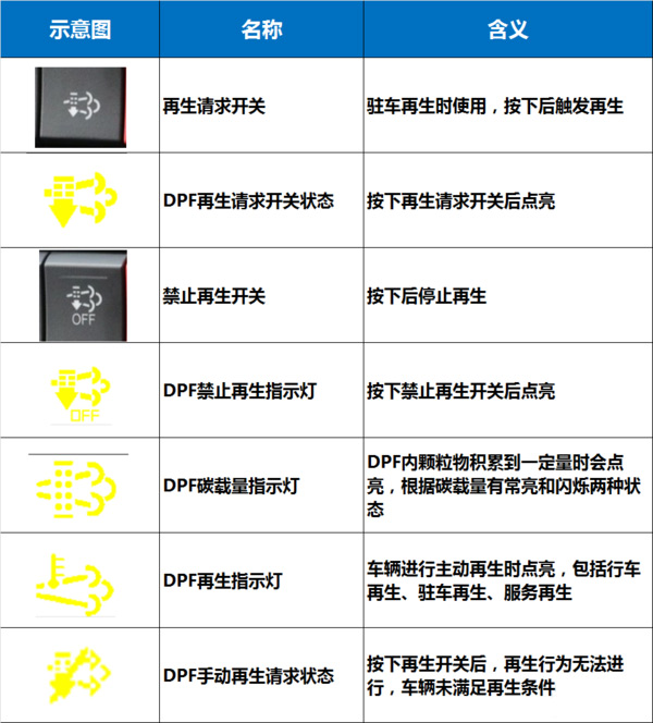 ca88科普：国六将全面实施 如何才能开好国六卡车