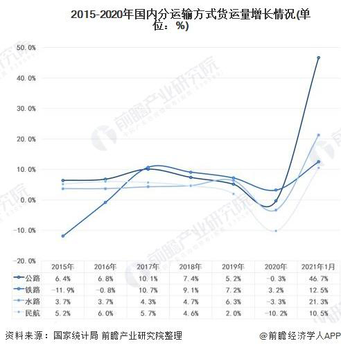 ca88科普：给即将步入货运行业的卡友一份忠告！